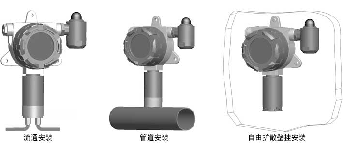 气体搭载集成模块